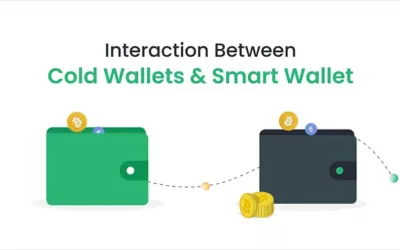 The Liminal Loop: Interaction Between Liminal Cold Wallets and Smart Wallet Refill Solutions